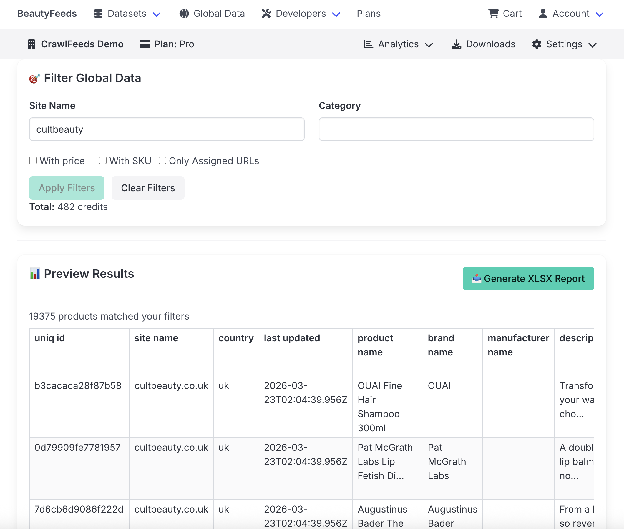 BeautyFeeds Global Data